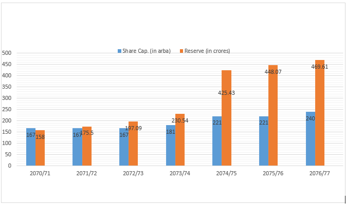 Is it worth investing your hard earned money in Butwal Power Company (BPCL) FPO ? Is it worth investing your hard earned money in Butwal Power Company (BPCL) FPO ?