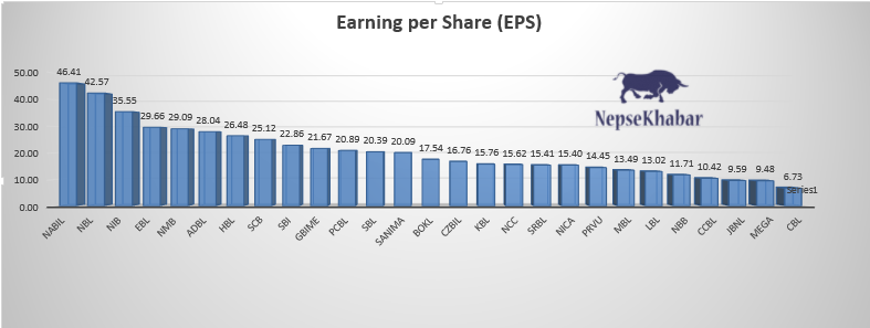 See if the Commercial bank in your Portfolio is Performing better than Industry ? See if the Commercial bank in your Portfolio is Performing better than Industry ?