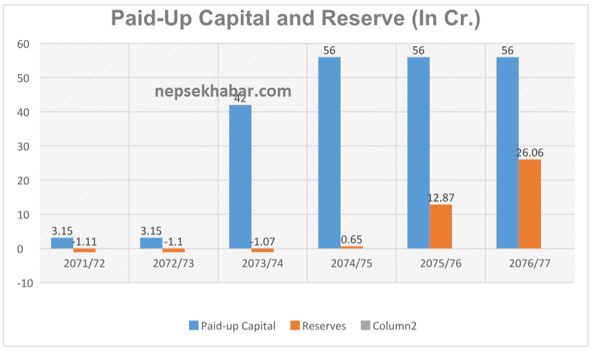IPO Analysis : Rairang Hydropower Development Company